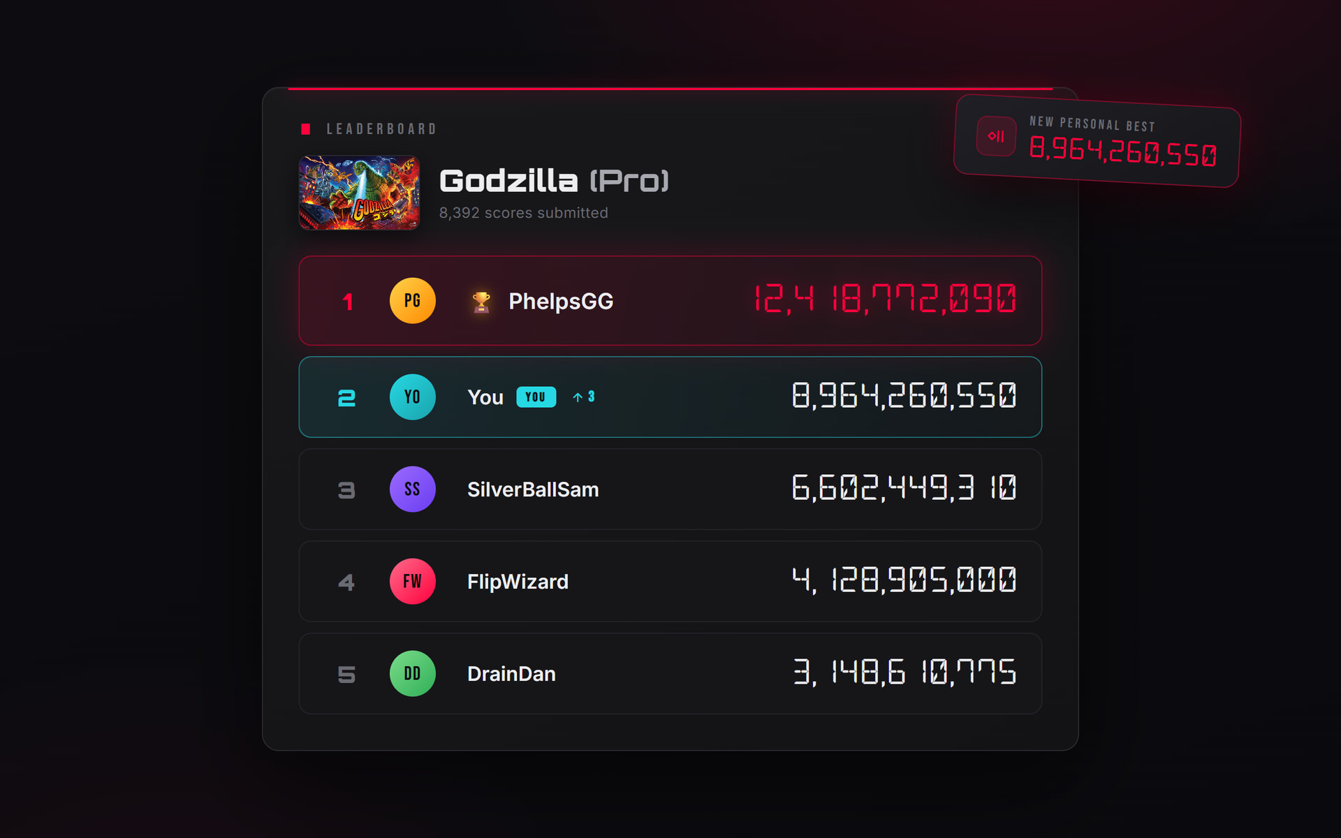 A Flippd leaderboard for Godzilla (Pro) showing top scores with your rank climbing